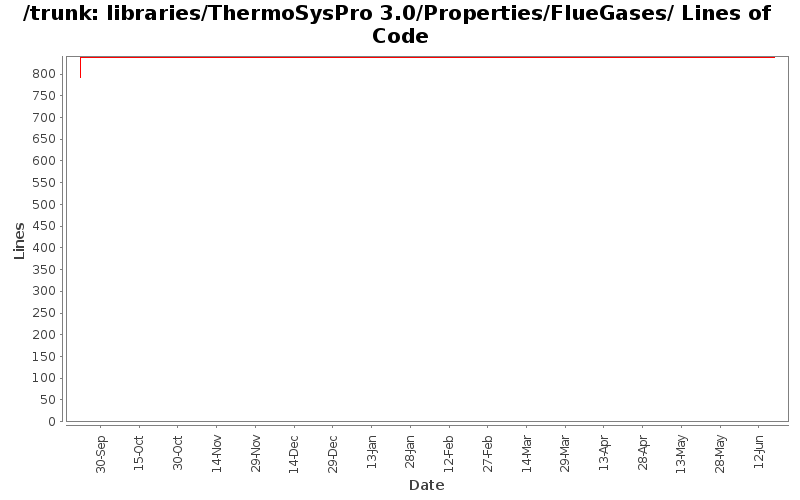 libraries/ThermoSysPro 3.0/Properties/FlueGases/ Lines of Code